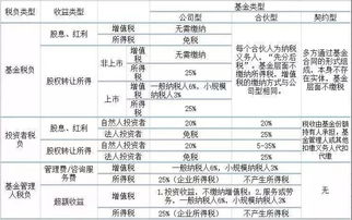 基金怎么样买才能降低成本(基金怎么降低成本价)