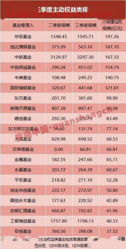 重工行业基金经理排名第一(重工行业基金经理排名第一是谁)