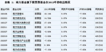 基金经理人排名10年的简单介绍