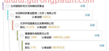 国恒基金投资公司怎么样(国恒基金的控股股东)