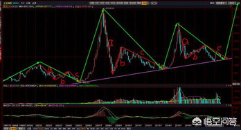 定投银行指数基金回撤(定投指数基金视频)