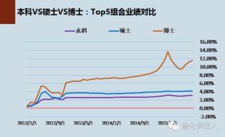 基金经理排名为何不稳定(基金经理排名为何不稳定呢)