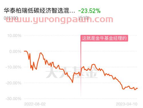基金经理能自己投资吗(基金经理能自己炒股吗)