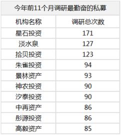 德州私募基金经理(私募基金排名前十强经理)