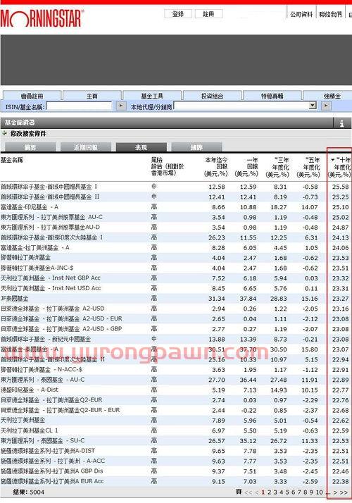 怎么看国外基金收益情况(国外的基金怎么看当天的涨跌)