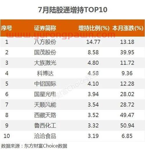 21年7月买什么基金好(7月份买什么基金)