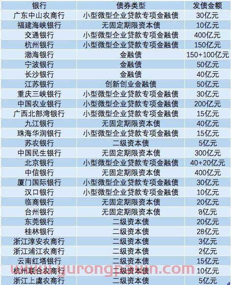 包含商业银行普通债是金融债吗的词条