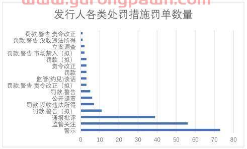 包含金融监管统计是银行业的词条