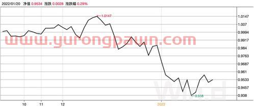 种子基金走势图怎么看收益(种子基金板块有哪些)
