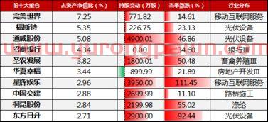 乐博时基金经理排名(160505博时主题行业基金经理)