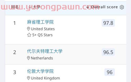 学金融专业是什么专业类别(学金融的是什么专业)