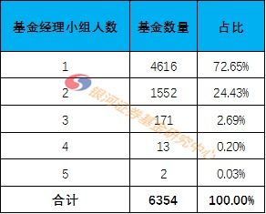 风险证券基金经理排名第一(风险证券基金经理排名第一的是谁)