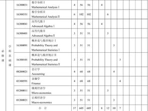 数学老师金融学什么专业(数学金融专业适合哪些工作)