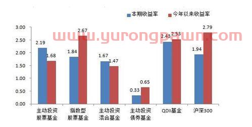 买基金的回报是怎么样的(买基金回报率怎么算)