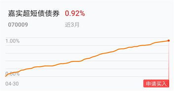 怎么看基金回撤明细的收益(怎么看基金回撤明细的收益率)