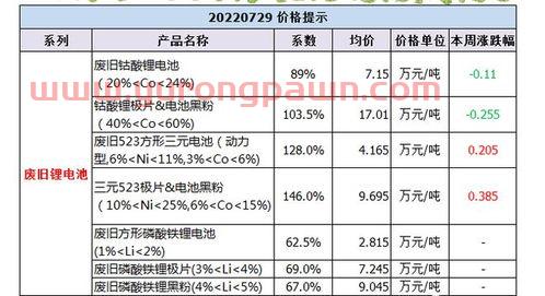 锂电池回收废品价格表最新(锂电池回收价格一览表)