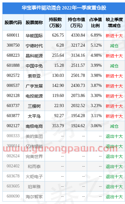 5月24日南极电商跌6.36%，华宝事件驱动混合基金重仓该股