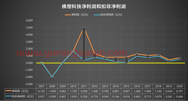 000973 佛塑科技 2007-2020年报