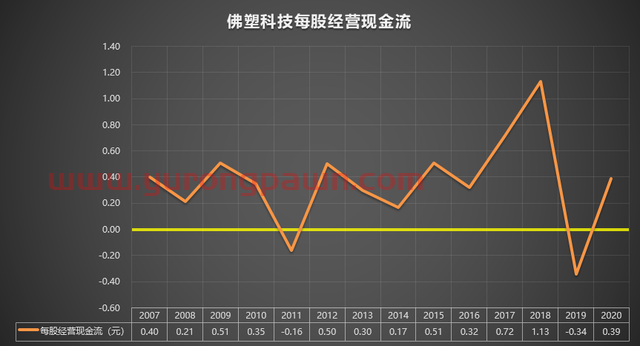 000973 佛塑科技 2007-2020年报