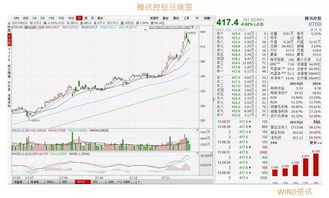 2021年油价调整价格表