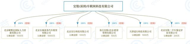 网约车老兵AA租车陷险境：高管离职 司机欠薪 疑背后金主资金危机