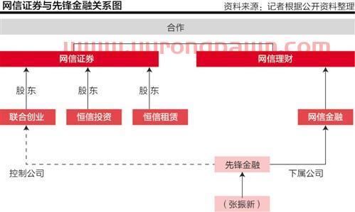 网约车老兵AA租车陷险境：高管离职 司机欠薪 疑背后金主资金危机