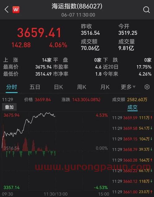 股票收盘时间几点