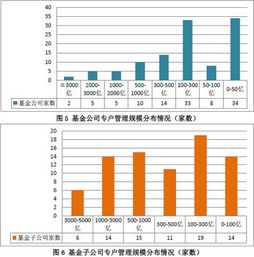 基金怎么买