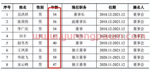 400003东方精选基金今日净值