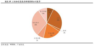 煤炭概念