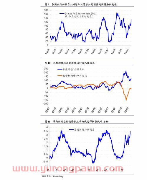 基金从业资格证书查询