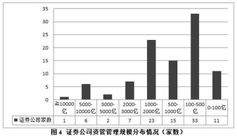 上海海通证券公司