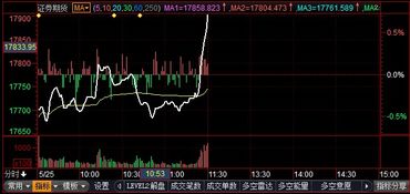 报喜鸟股票