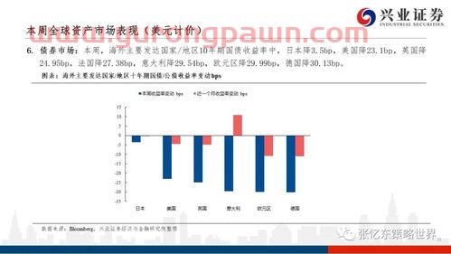 万达商管上市