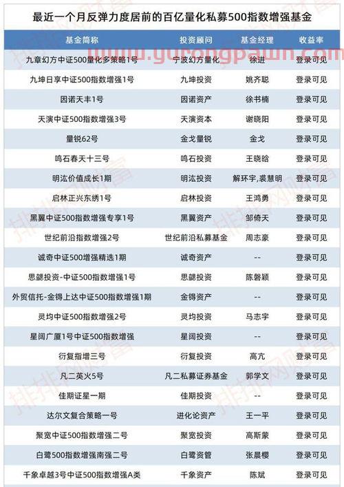 圣莱达股票