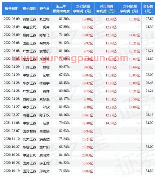 今日上证
